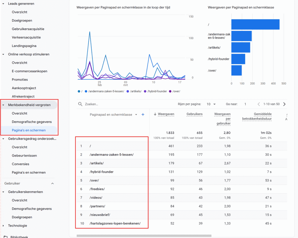 google analytics 4 pagina's