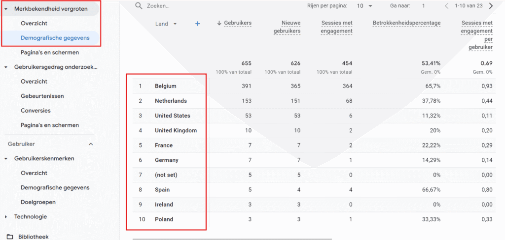 google analytics 4 landen