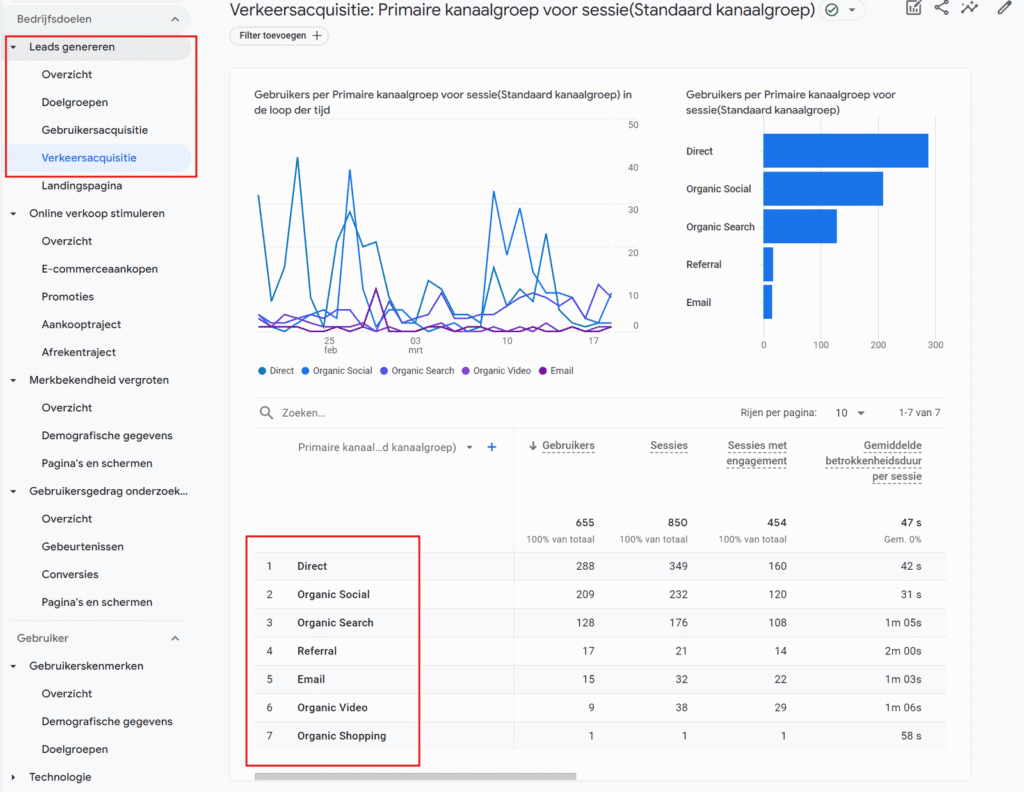 google analytics 4 verkeersacquisitie