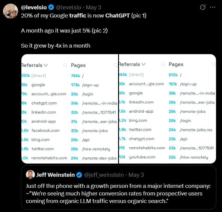 chatgpt traffic naar website