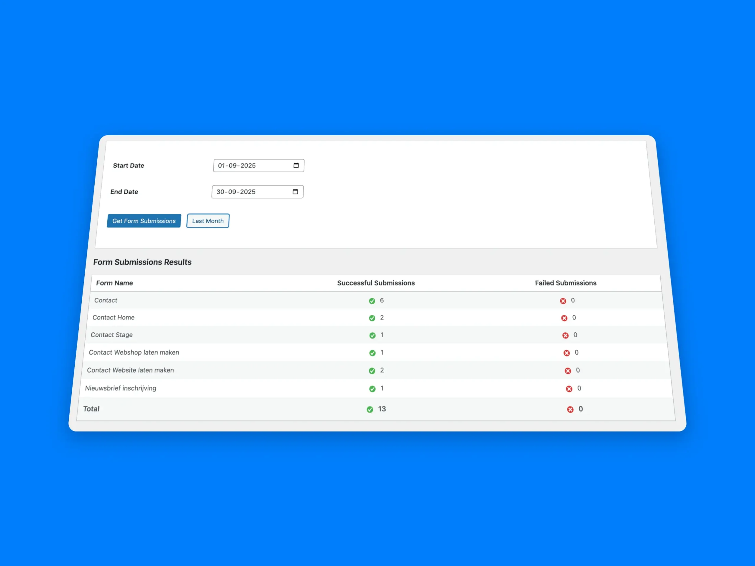 elementor forms overview