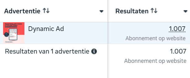 retargeting conversie